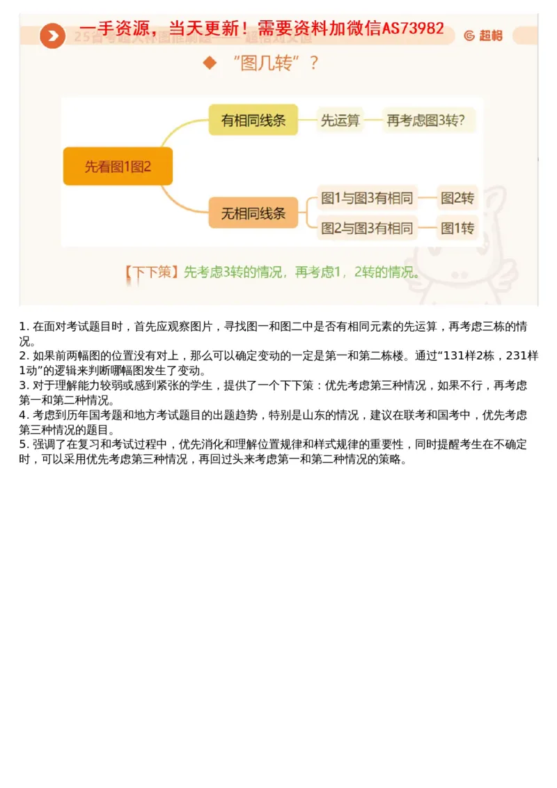 01.图推专项刷题1_文字解析版_2026考公资料_（05）超格_行测申论2025超格合集(行测&申论&政治理论)_行测申论2025省考超格超大杯刷题课（五合一）_超格五合一文字解析版_图推