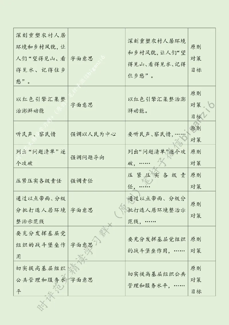 0116---标注绿-党建&ldquo;三带&rdquo;提升乡村颜值_2026考公资料_（57）申论材料_00、笔杆子晨读材料_2024笔杆子晨读_笔杆子1月时政