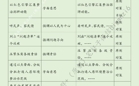 0116---标注绿-党建&ldquo;三带&rdquo;提升乡村颜值_2026考公资料_（57）申论材料_00、笔杆子晨读材料_2024笔杆子晨读_笔杆子1月时政