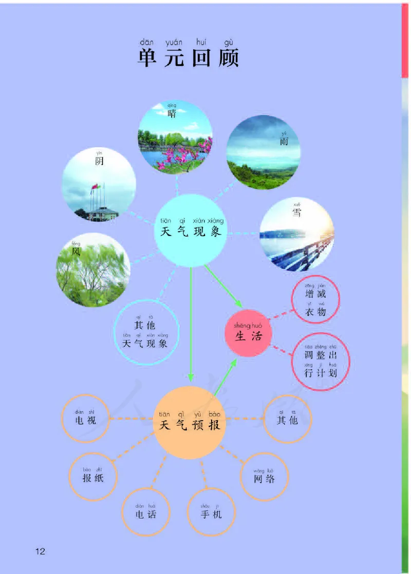 义务教育教科书&middot;科学二年级下册（人教鄂教版）_二年级上下册资料_小学二年级学习资料-25年更新版_2-10、小学二年级科学下册