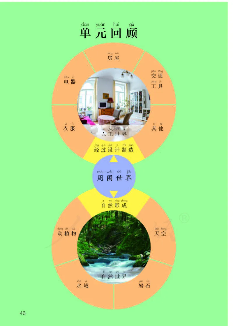 义务教育教科书&middot;科学二年级下册（人教鄂教版）_二年级上下册资料_小学二年级学习资料-25年更新版_2-10、小学二年级科学下册