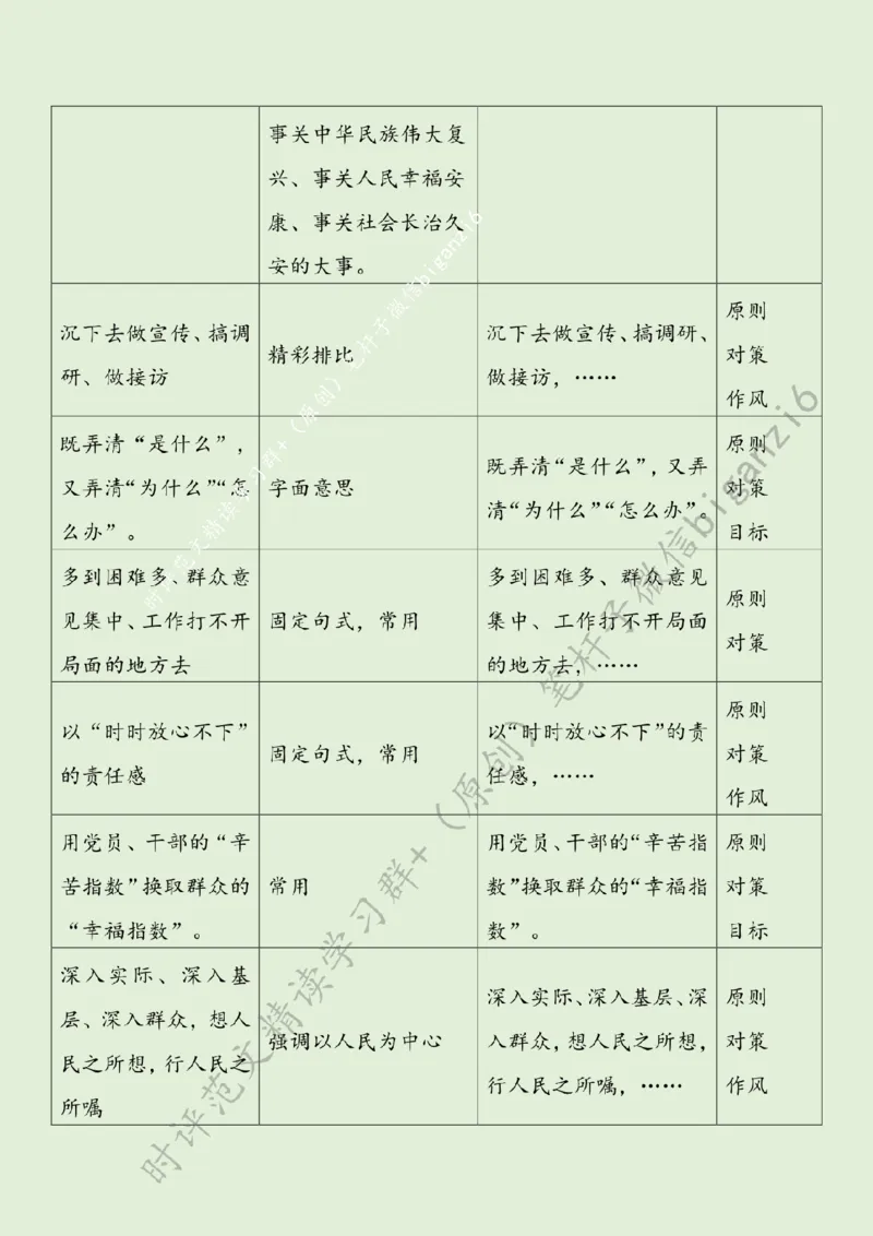 0106---标注绿-用心用情下基层_2026考公资料_（57）申论材料_00、笔杆子晨读材料_2024笔杆子晨读_笔杆子1月时政