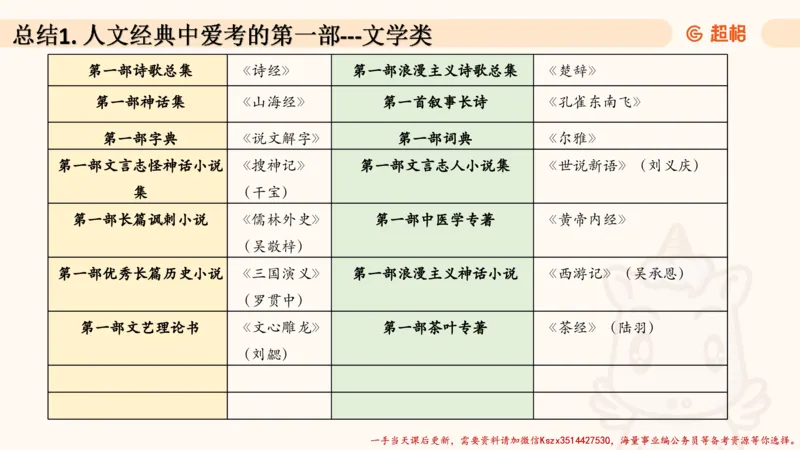 04.1常识全家桶人文part2_2026考公资料_（05）超格_行测申论2025超格合集(行测&申论&政治理论)_常识2025超格常识判断全家桶（含政治理论冲刺）_02.常识判断讲练专题课_讲义