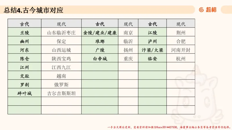 04.1常识全家桶人文part2_2026考公资料_（05）超格_行测申论2025超格合集(行测&申论&政治理论)_常识2025超格常识判断全家桶（含政治理论冲刺）_02.常识判断讲练专题课_讲义
