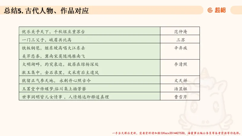 04.1常识全家桶人文part2_2026考公资料_（05）超格_行测申论2025超格合集(行测&申论&政治理论)_常识2025超格常识判断全家桶（含政治理论冲刺）_02.常识判断讲练专题课_讲义