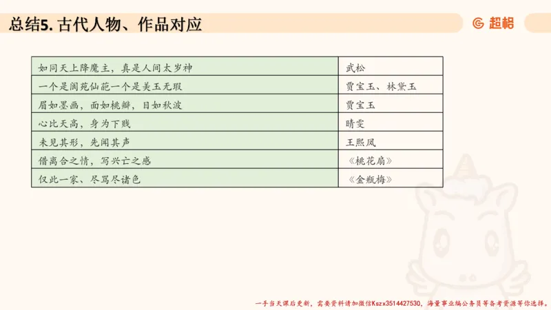 04.1常识全家桶人文part2_2026考公资料_（05）超格_行测申论2025超格合集(行测&申论&政治理论)_常识2025超格常识判断全家桶（含政治理论冲刺）_02.常识判断讲练专题课_讲义