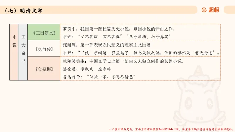 04.1常识全家桶人文part2_2026考公资料_（05）超格_行测申论2025超格合集(行测&申论&政治理论)_常识2025超格常识判断全家桶（含政治理论冲刺）_02.常识判断讲练专题课_讲义