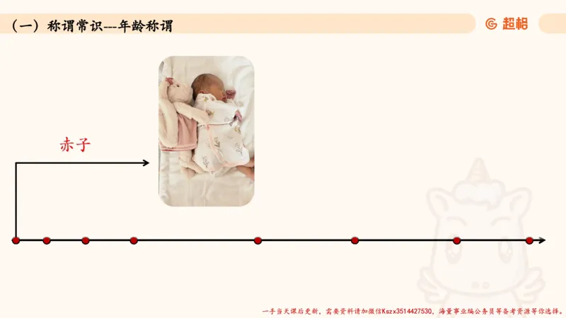 04.1常识全家桶人文part2_2026考公资料_（05）超格_行测申论2025超格合集(行测&申论&政治理论)_常识2025超格常识判断全家桶（含政治理论冲刺）_02.常识判断讲练专题课_讲义