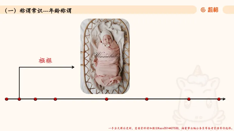 04.1常识全家桶人文part2_2026考公资料_（05）超格_行测申论2025超格合集(行测&申论&政治理论)_常识2025超格常识判断全家桶（含政治理论冲刺）_02.常识判断讲练专题课_讲义