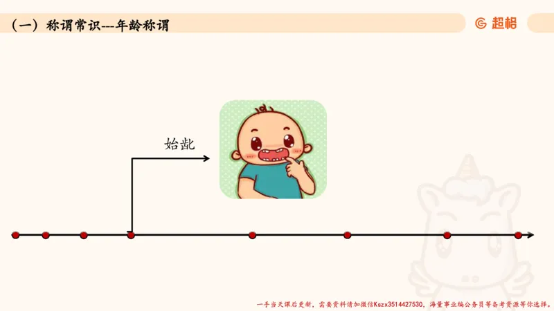 04.1常识全家桶人文part2_2026考公资料_（05）超格_行测申论2025超格合集(行测&申论&政治理论)_常识2025超格常识判断全家桶（含政治理论冲刺）_02.常识判断讲练专题课_讲义