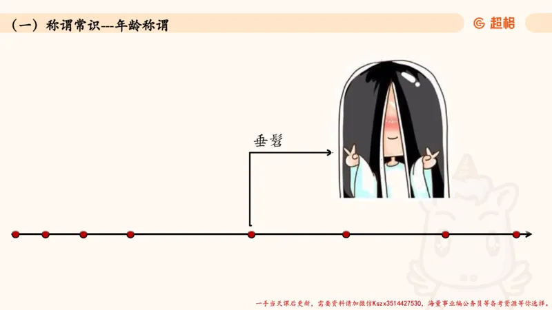 04.1常识全家桶人文part2_2026考公资料_（05）超格_行测申论2025超格合集(行测&申论&政治理论)_常识2025超格常识判断全家桶（含政治理论冲刺）_02.常识判断讲练专题课_讲义