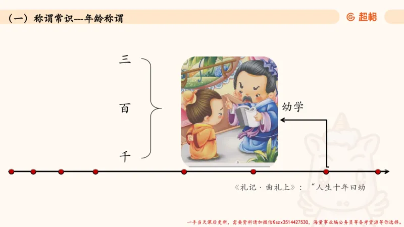 04.1常识全家桶人文part2_2026考公资料_（05）超格_行测申论2025超格合集(行测&申论&政治理论)_常识2025超格常识判断全家桶（含政治理论冲刺）_02.常识判断讲练专题课_讲义