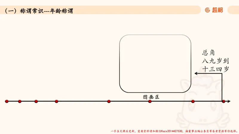 04.1常识全家桶人文part2_2026考公资料_（05）超格_行测申论2025超格合集(行测&申论&政治理论)_常识2025超格常识判断全家桶（含政治理论冲刺）_02.常识判断讲练专题课_讲义