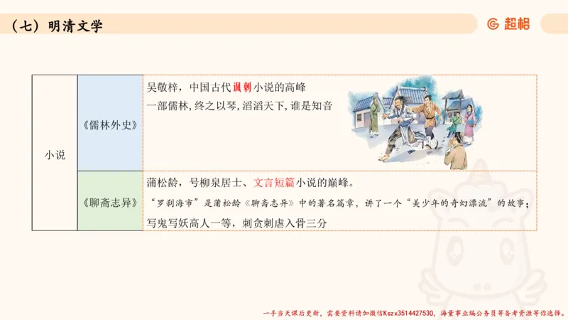 04.1常识全家桶人文part2_2026考公资料_（05）超格_行测申论2025超格合集(行测&申论&政治理论)_常识2025超格常识判断全家桶（含政治理论冲刺）_02.常识判断讲练专题课_讲义