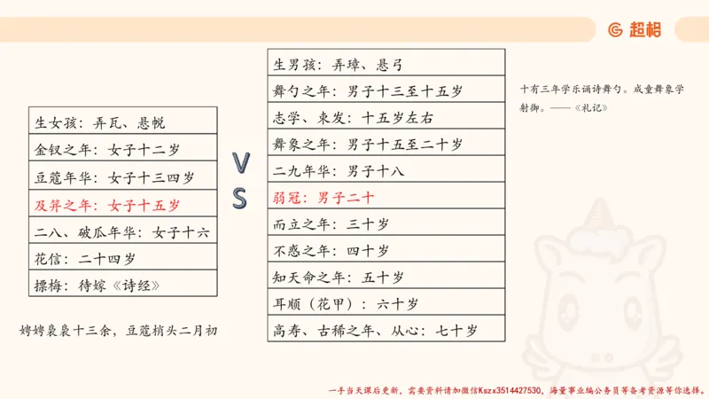 04.1常识全家桶人文part2_2026考公资料_（05）超格_行测申论2025超格合集(行测&申论&政治理论)_常识2025超格常识判断全家桶（含政治理论冲刺）_02.常识判断讲练专题课_讲义