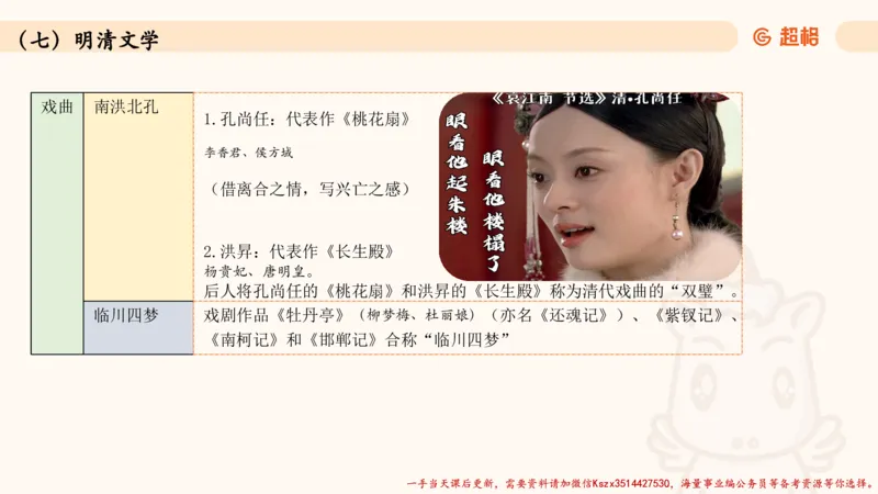 04.1常识全家桶人文part2_2026考公资料_（05）超格_行测申论2025超格合集(行测&申论&政治理论)_常识2025超格常识判断全家桶（含政治理论冲刺）_02.常识判断讲练专题课_讲义