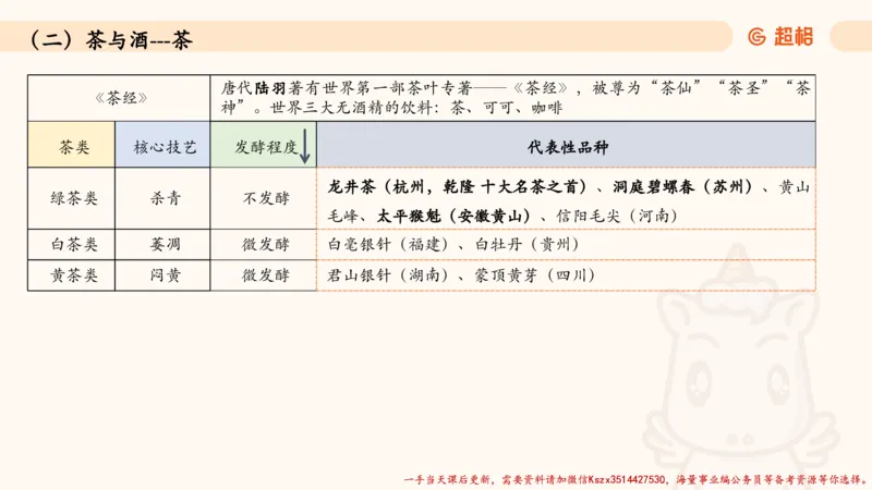 04.1常识全家桶人文part2_2026考公资料_（05）超格_行测申论2025超格合集(行测&申论&政治理论)_常识2025超格常识判断全家桶（含政治理论冲刺）_02.常识判断讲练专题课_讲义