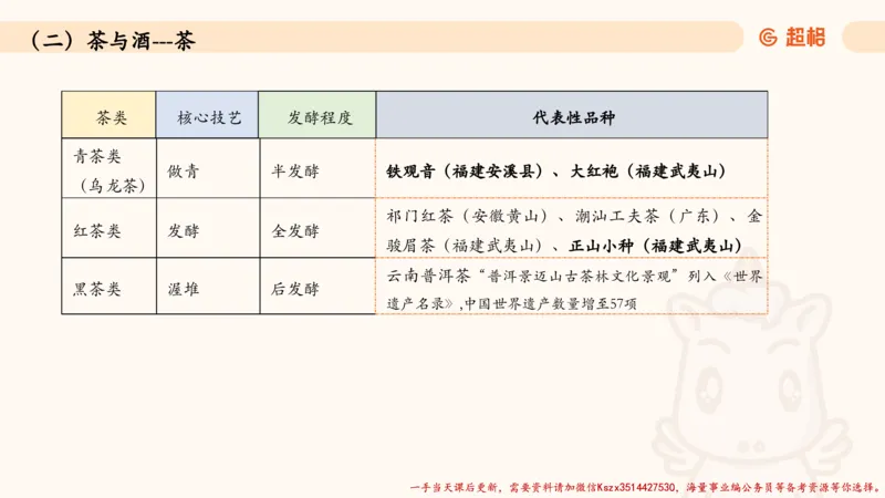 04.1常识全家桶人文part2_2026考公资料_（05）超格_行测申论2025超格合集(行测&申论&政治理论)_常识2025超格常识判断全家桶（含政治理论冲刺）_02.常识判断讲练专题课_讲义