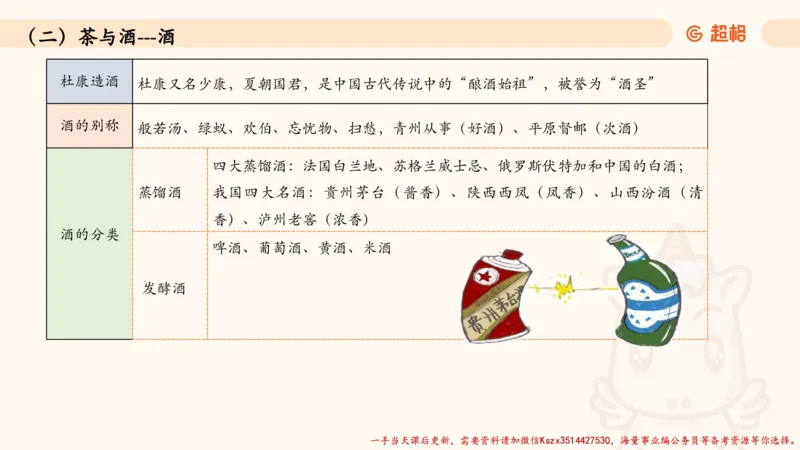 04.1常识全家桶人文part2_2026考公资料_（05）超格_行测申论2025超格合集(行测&申论&政治理论)_常识2025超格常识判断全家桶（含政治理论冲刺）_02.常识判断讲练专题课_讲义