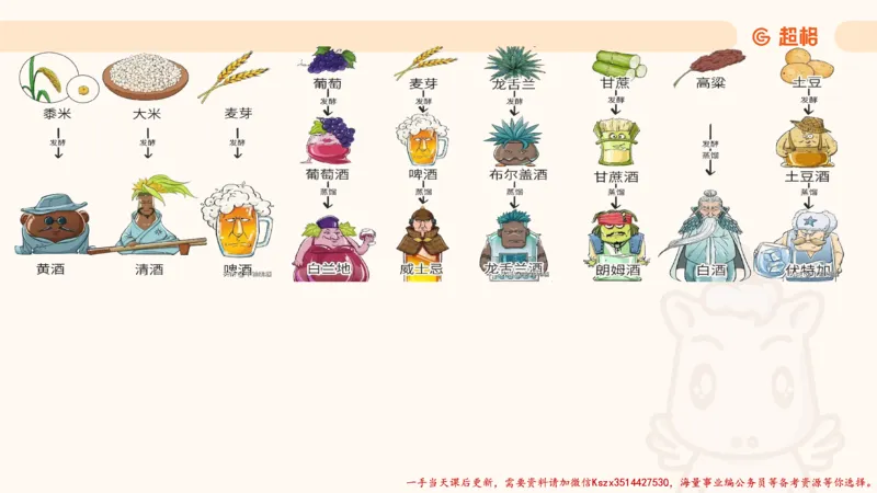 04.1常识全家桶人文part2_2026考公资料_（05）超格_行测申论2025超格合集(行测&申论&政治理论)_常识2025超格常识判断全家桶（含政治理论冲刺）_02.常识判断讲练专题课_讲义