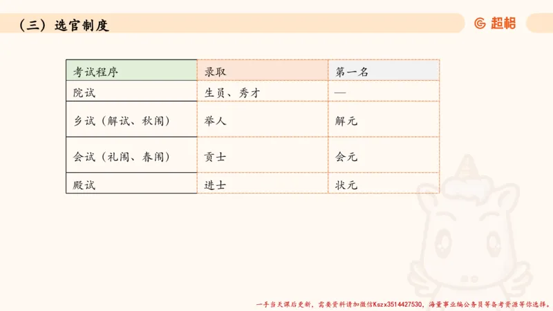 04.1常识全家桶人文part2_2026考公资料_（05）超格_行测申论2025超格合集(行测&申论&政治理论)_常识2025超格常识判断全家桶（含政治理论冲刺）_02.常识判断讲练专题课_讲义