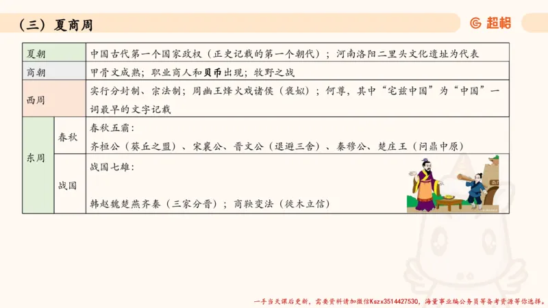 04.1常识全家桶人文part2_2026考公资料_（05）超格_行测申论2025超格合集(行测&申论&政治理论)_常识2025超格常识判断全家桶（含政治理论冲刺）_02.常识判断讲练专题课_讲义