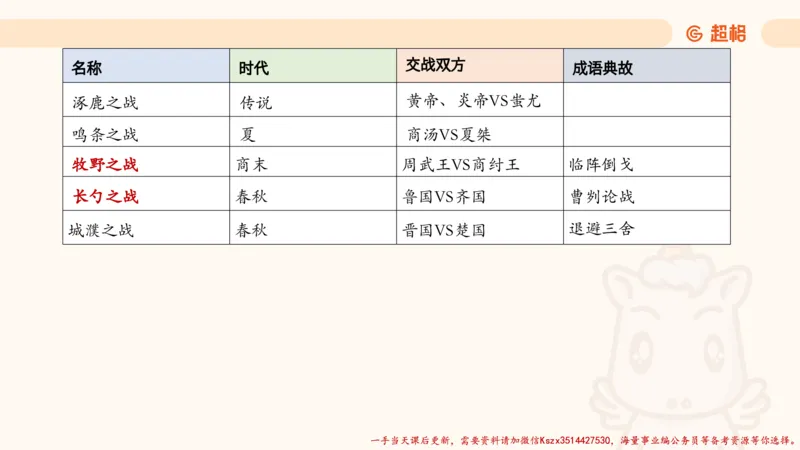 04.1常识全家桶人文part2_2026考公资料_（05）超格_行测申论2025超格合集(行测&申论&政治理论)_常识2025超格常识判断全家桶（含政治理论冲刺）_02.常识判断讲练专题课_讲义