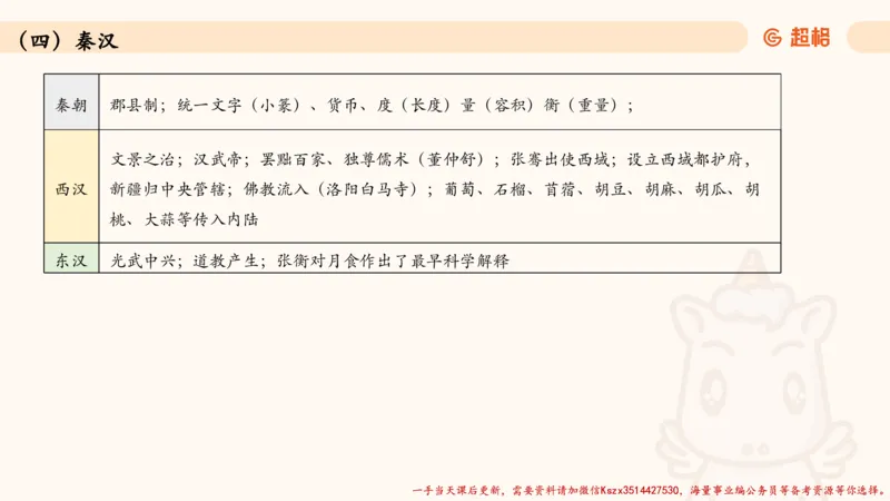 04.1常识全家桶人文part2_2026考公资料_（05）超格_行测申论2025超格合集(行测&申论&政治理论)_常识2025超格常识判断全家桶（含政治理论冲刺）_02.常识判断讲练专题课_讲义