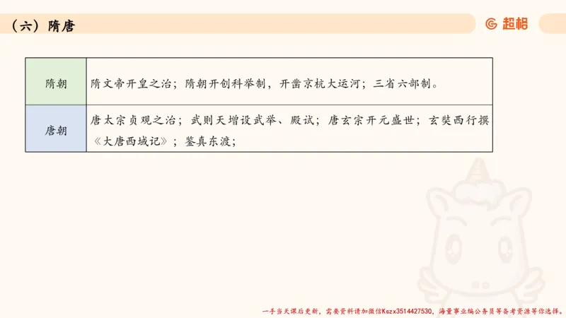 04.1常识全家桶人文part2_2026考公资料_（05）超格_行测申论2025超格合集(行测&申论&政治理论)_常识2025超格常识判断全家桶（含政治理论冲刺）_02.常识判断讲练专题课_讲义