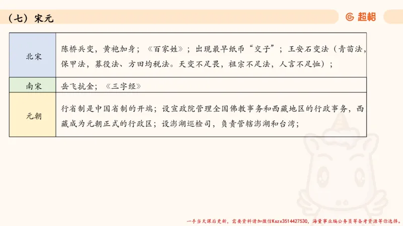 04.1常识全家桶人文part2_2026考公资料_（05）超格_行测申论2025超格合集(行测&申论&政治理论)_常识2025超格常识判断全家桶（含政治理论冲刺）_02.常识判断讲练专题课_讲义