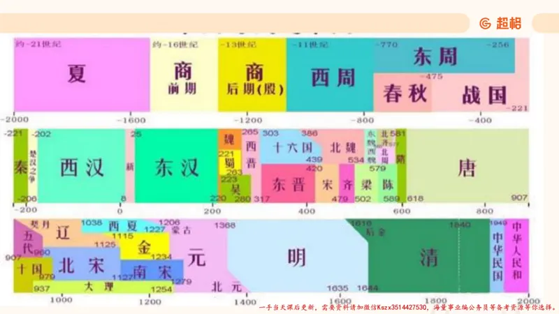 04.1常识全家桶人文part2_2026考公资料_（05）超格_行测申论2025超格合集(行测&申论&政治理论)_常识2025超格常识判断全家桶（含政治理论冲刺）_02.常识判断讲练专题课_讲义