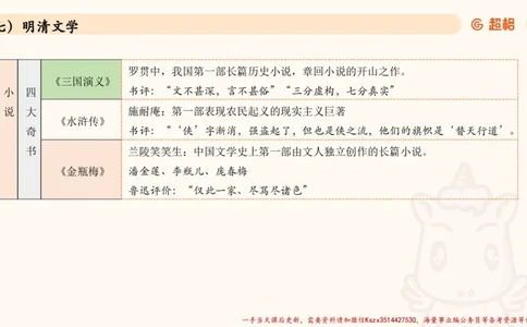 04.1常识全家桶人文part2_2026考公资料_（05）超格_行测申论2025超格合集(行测&申论&政治理论)_常识2025超格常识判断全家桶（含政治理论冲刺）_02.常识判断讲练专题课_讲义