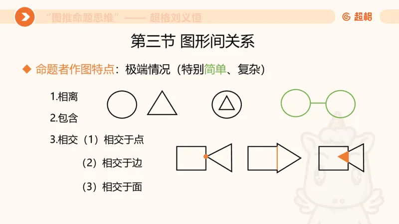 图推命题思维（三）属性规律+图形关系_2026考公资料_超格合集_公考-理论班2026超格行测申论（六合一）理论实战班_判断推理理论实战班程意&义恒_课件