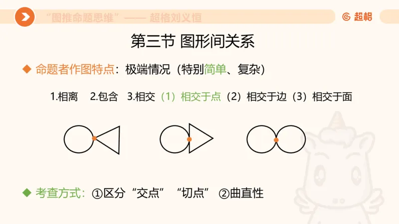 图推命题思维（三）属性规律+图形关系_2026考公资料_超格合集_公考-理论班2026超格行测申论（六合一）理论实战班_判断推理理论实战班程意&义恒_课件