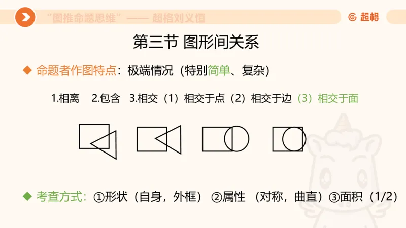 图推命题思维（三）属性规律+图形关系_2026考公资料_超格合集_公考-理论班2026超格行测申论（六合一）理论实战班_判断推理理论实战班程意&义恒_课件