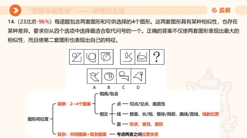 图推命题思维（三）属性规律+图形关系_2026考公资料_超格合集_公考-理论班2026超格行测申论（六合一）理论实战班_判断推理理论实战班程意&义恒_课件