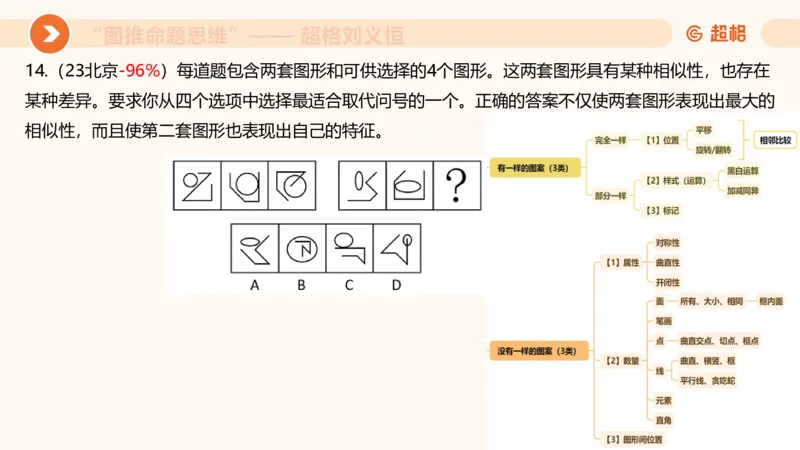 图推命题思维（三）属性规律+图形关系_2026考公资料_超格合集_公考-理论班2026超格行测申论（六合一）理论实战班_判断推理理论实战班程意&义恒_课件