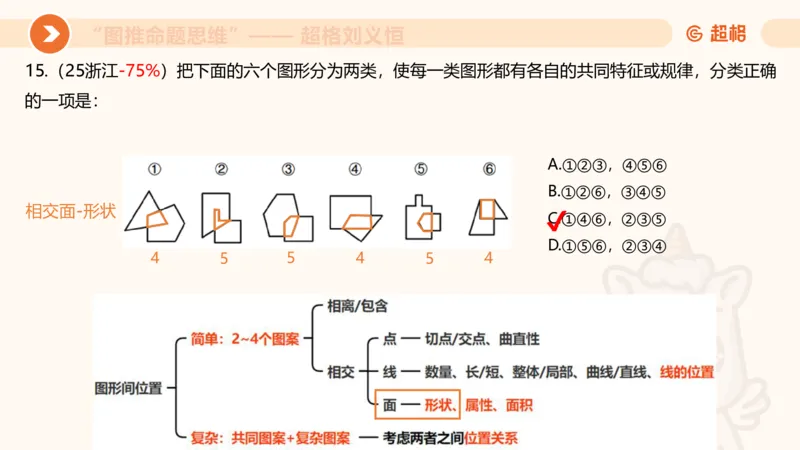 图推命题思维（三）属性规律+图形关系_2026考公资料_超格合集_公考-理论班2026超格行测申论（六合一）理论实战班_判断推理理论实战班程意&义恒_课件