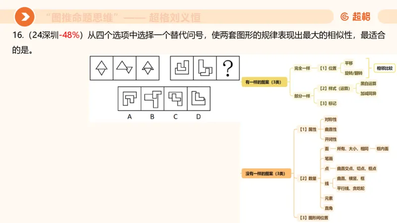 图推命题思维（三）属性规律+图形关系_2026考公资料_超格合集_公考-理论班2026超格行测申论（六合一）理论实战班_判断推理理论实战班程意&义恒_课件
