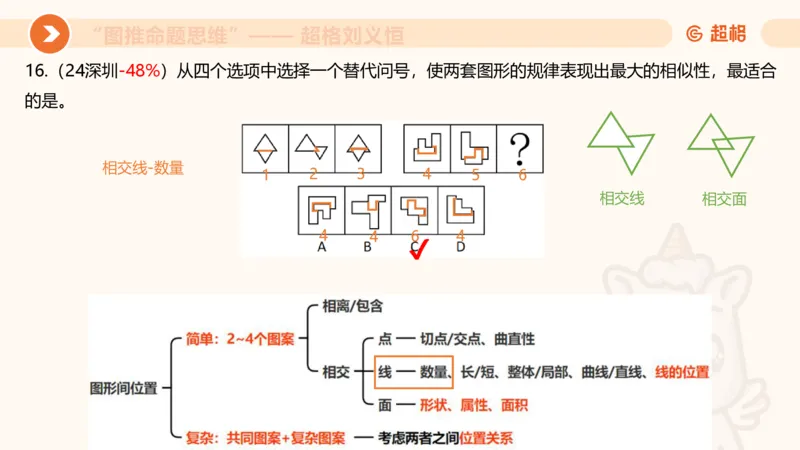 图推命题思维（三）属性规律+图形关系_2026考公资料_超格合集_公考-理论班2026超格行测申论（六合一）理论实战班_判断推理理论实战班程意&义恒_课件