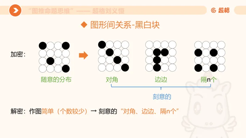 图推命题思维（三）属性规律+图形关系_2026考公资料_超格合集_公考-理论班2026超格行测申论（六合一）理论实战班_判断推理理论实战班程意&义恒_课件