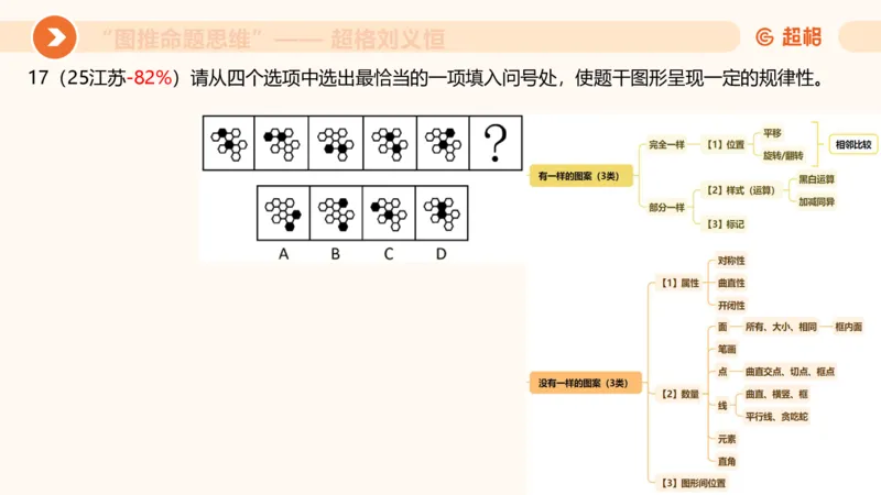 图推命题思维（三）属性规律+图形关系_2026考公资料_超格合集_公考-理论班2026超格行测申论（六合一）理论实战班_判断推理理论实战班程意&义恒_课件