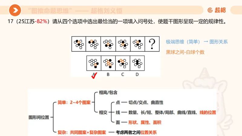 图推命题思维（三）属性规律+图形关系_2026考公资料_超格合集_公考-理论班2026超格行测申论（六合一）理论实战班_判断推理理论实战班程意&义恒_课件