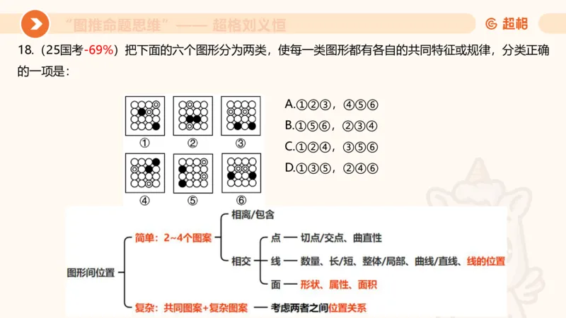 图推命题思维（三）属性规律+图形关系_2026考公资料_超格合集_公考-理论班2026超格行测申论（六合一）理论实战班_判断推理理论实战班程意&义恒_课件