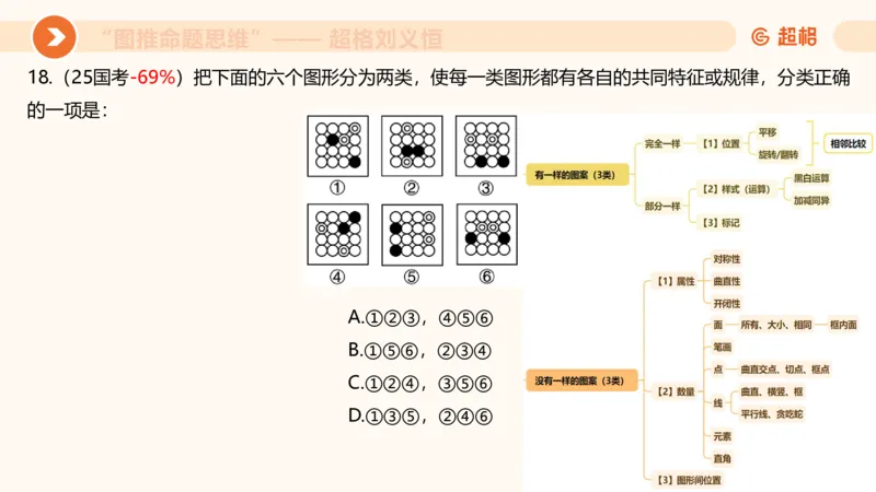 图推命题思维（三）属性规律+图形关系_2026考公资料_超格合集_公考-理论班2026超格行测申论（六合一）理论实战班_判断推理理论实战班程意&义恒_课件