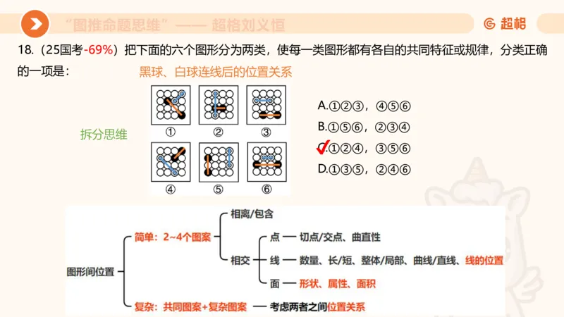 图推命题思维（三）属性规律+图形关系_2026考公资料_超格合集_公考-理论班2026超格行测申论（六合一）理论实战班_判断推理理论实战班程意&义恒_课件