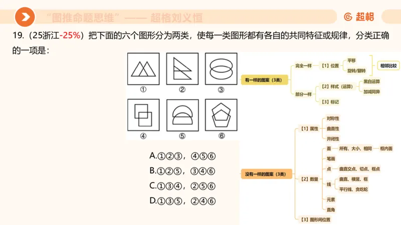 图推命题思维（三）属性规律+图形关系_2026考公资料_超格合集_公考-理论班2026超格行测申论（六合一）理论实战班_判断推理理论实战班程意&义恒_课件