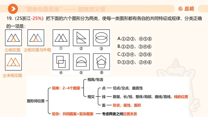 图推命题思维（三）属性规律+图形关系_2026考公资料_超格合集_公考-理论班2026超格行测申论（六合一）理论实战班_判断推理理论实战班程意&义恒_课件