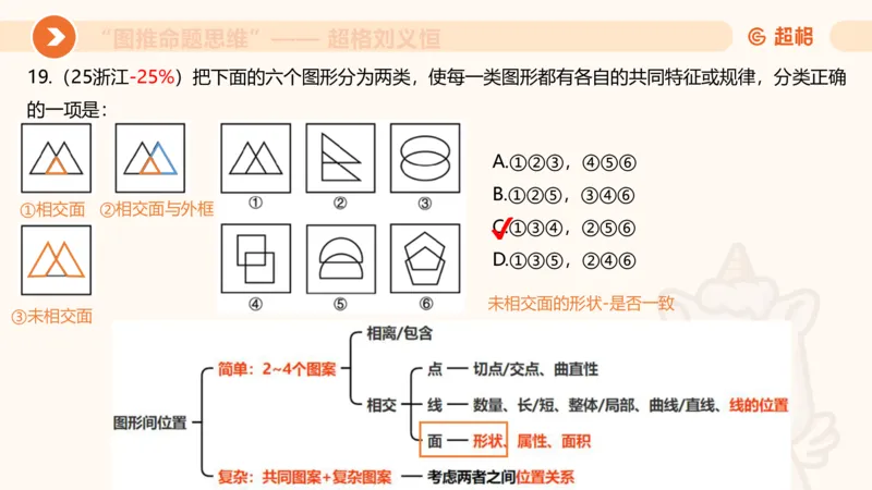 图推命题思维（三）属性规律+图形关系_2026考公资料_超格合集_公考-理论班2026超格行测申论（六合一）理论实战班_判断推理理论实战班程意&义恒_课件