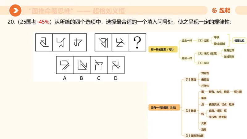 图推命题思维（三）属性规律+图形关系_2026考公资料_超格合集_公考-理论班2026超格行测申论（六合一）理论实战班_判断推理理论实战班程意&义恒_课件